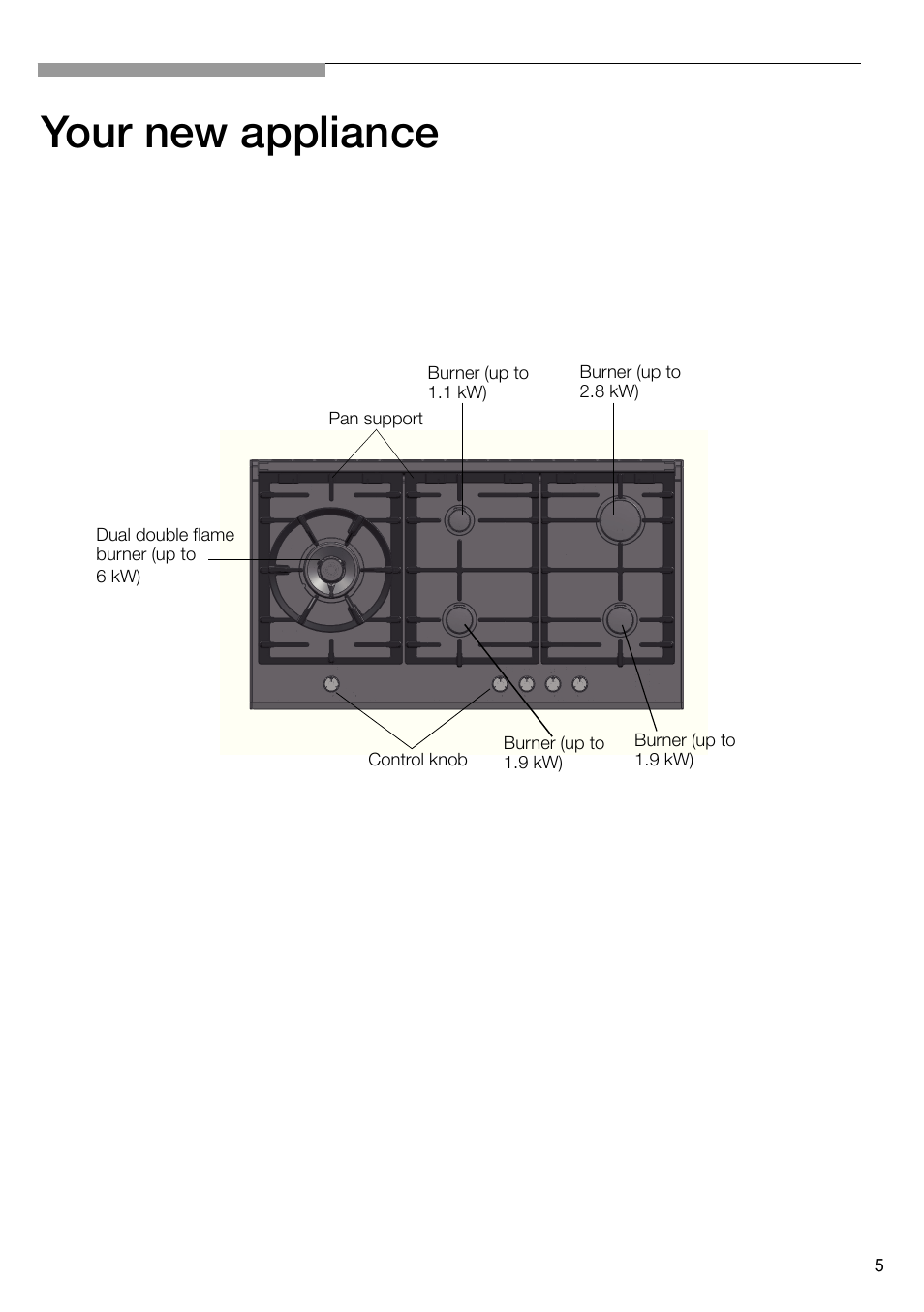 Your new appliance | Bosch PRS926B70E Gas-Kochstelle Glaskeramik 90 cm User Manual | Page 6 / 106