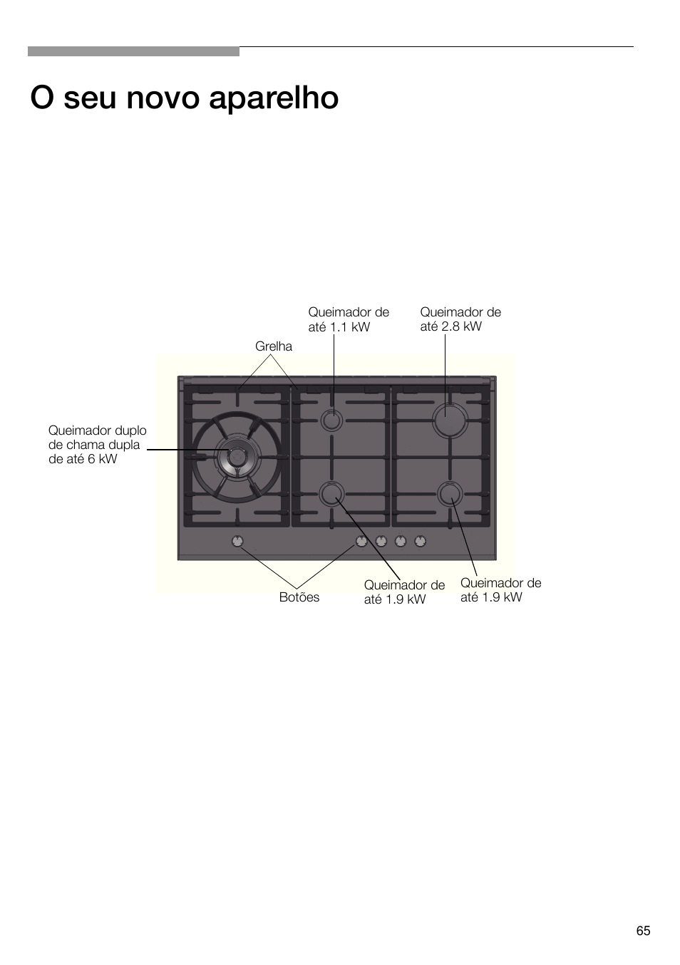 O seu novo aparelho | Bosch PRS926B70E Gas-Kochstelle Glaskeramik 90 cm User Manual | Page 66 / 106