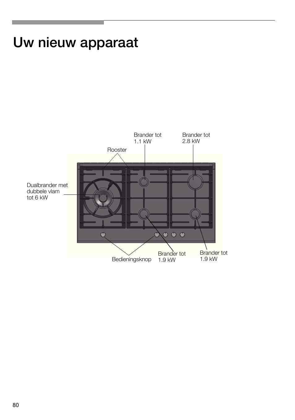 Uw nieuw apparaat | Bosch PRS926B70E Gas-Kochstelle Glaskeramik 90 cm User Manual | Page 81 / 106