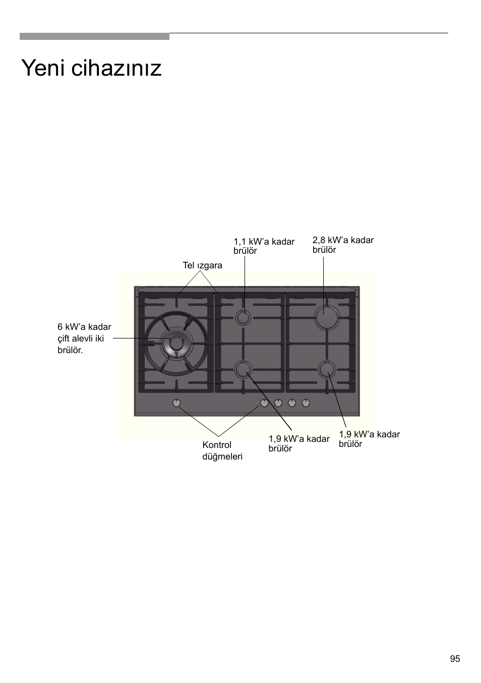 Yeni cihazınız | Bosch PRS926B70E Gas-Kochstelle Glaskeramik 90 cm User Manual | Page 96 / 106