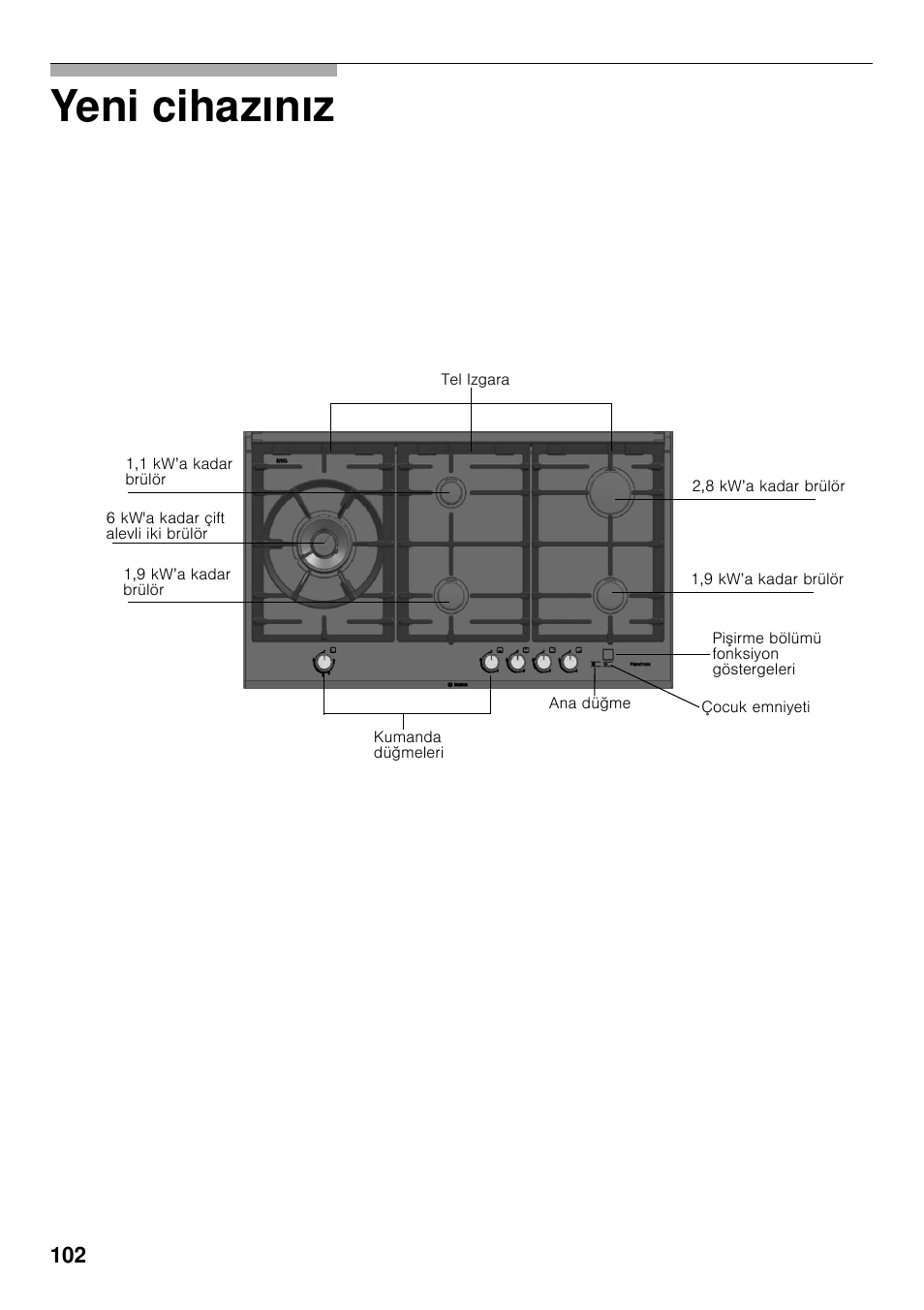 Yeni cihazınız | Bosch PRS926F70E Gas-Kochstelle Glaskeramik 90 cm User Manual | Page 101 / 111