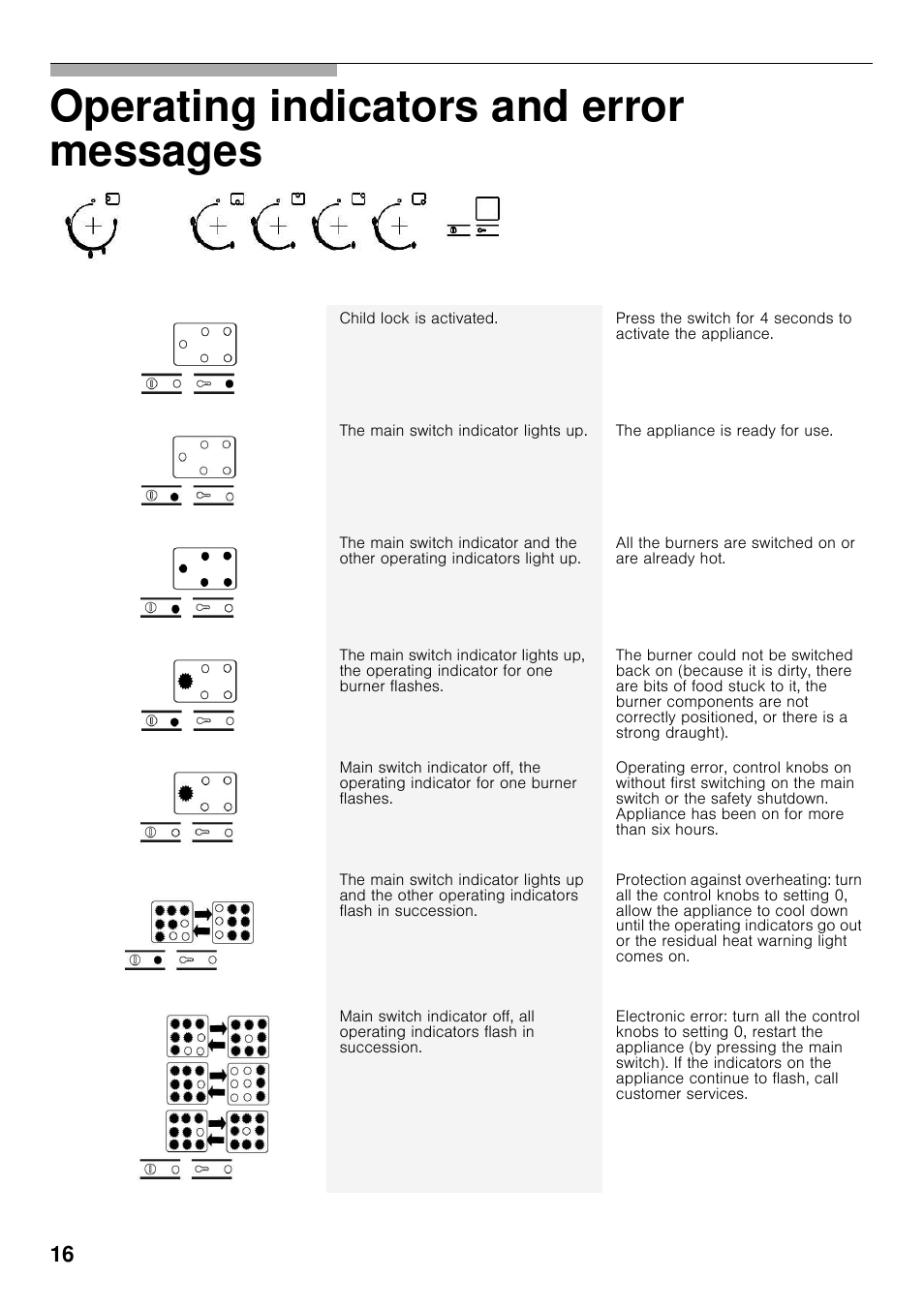 Operating indicators and error messages | Bosch PRS926F70E Gas-Kochstelle Glaskeramik 90 cm User Manual | Page 15 / 111