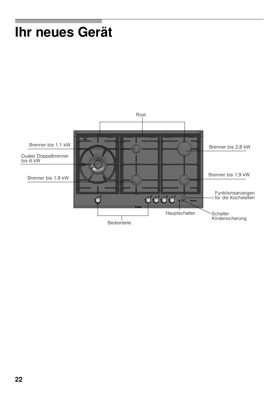 Ihr neues gerät | Bosch PRS926F70E Gas-Kochstelle Glaskeramik 90 cm User Manual | Page 21 / 111