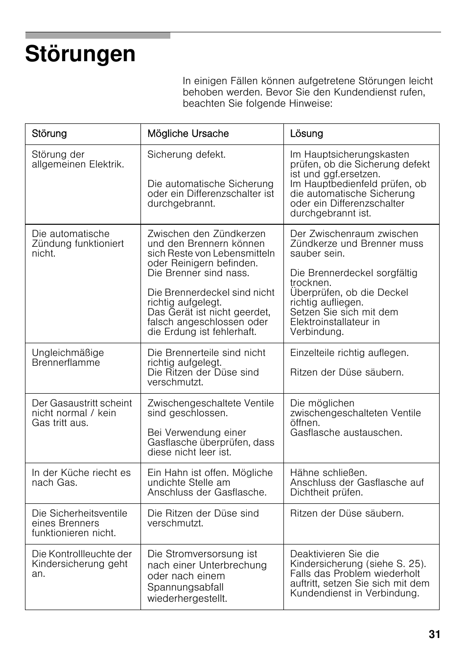 Störungen | Bosch PRS926F70E Gas-Kochstelle Glaskeramik 90 cm User Manual | Page 30 / 111