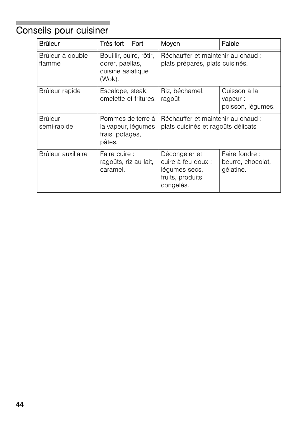 Conseils pour cuisiner | Bosch PRS926F70E Gas-Kochstelle Glaskeramik 90 cm User Manual | Page 43 / 111