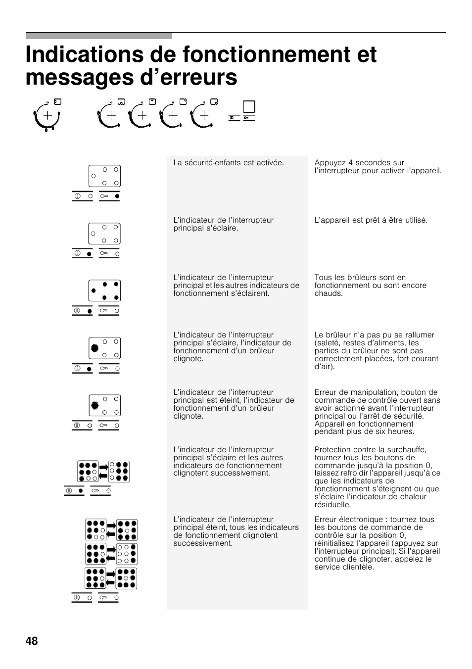 Bosch PRS926F70E Gas-Kochstelle Glaskeramik 90 cm User Manual | Page 47 / 111