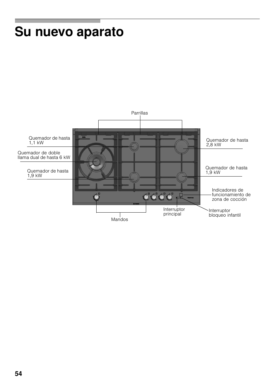 Su nuevo aparato | Bosch PRS926F70E Gas-Kochstelle Glaskeramik 90 cm User Manual | Page 53 / 111