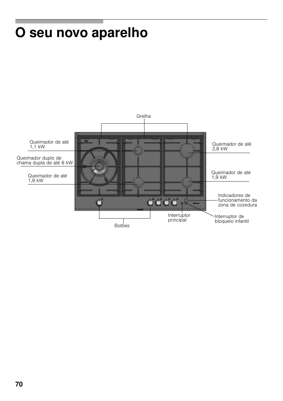 O seu novo aparelho | Bosch PRS926F70E Gas-Kochstelle Glaskeramik 90 cm User Manual | Page 69 / 111