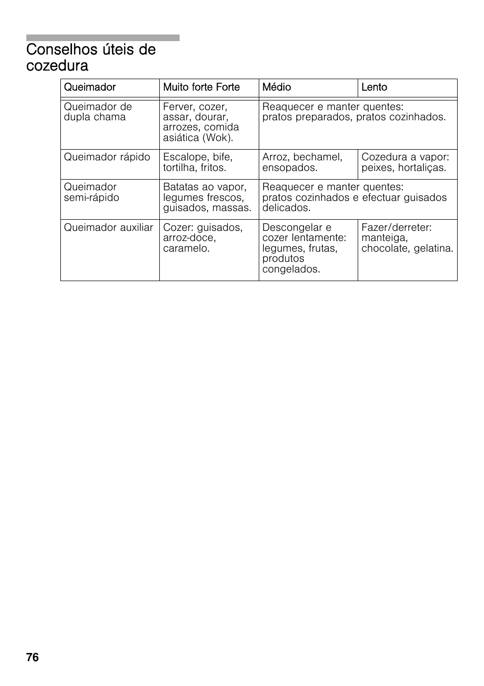 Conselhos úteis de cozedura | Bosch PRS926F70E Gas-Kochstelle Glaskeramik 90 cm User Manual | Page 75 / 111