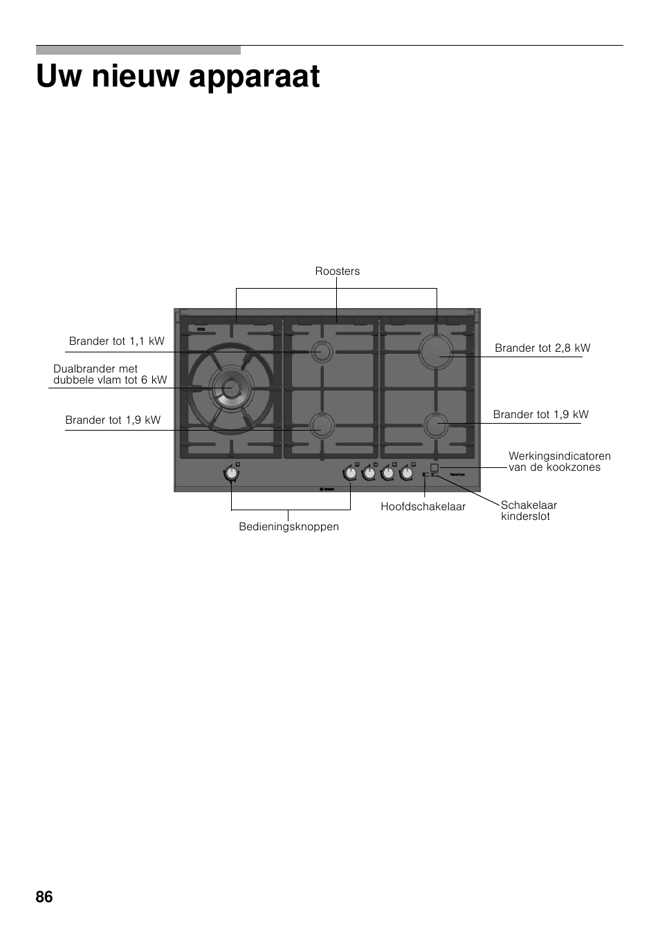 Uw nieuw apparaat | Bosch PRS926F70E Gas-Kochstelle Glaskeramik 90 cm User Manual | Page 85 / 111