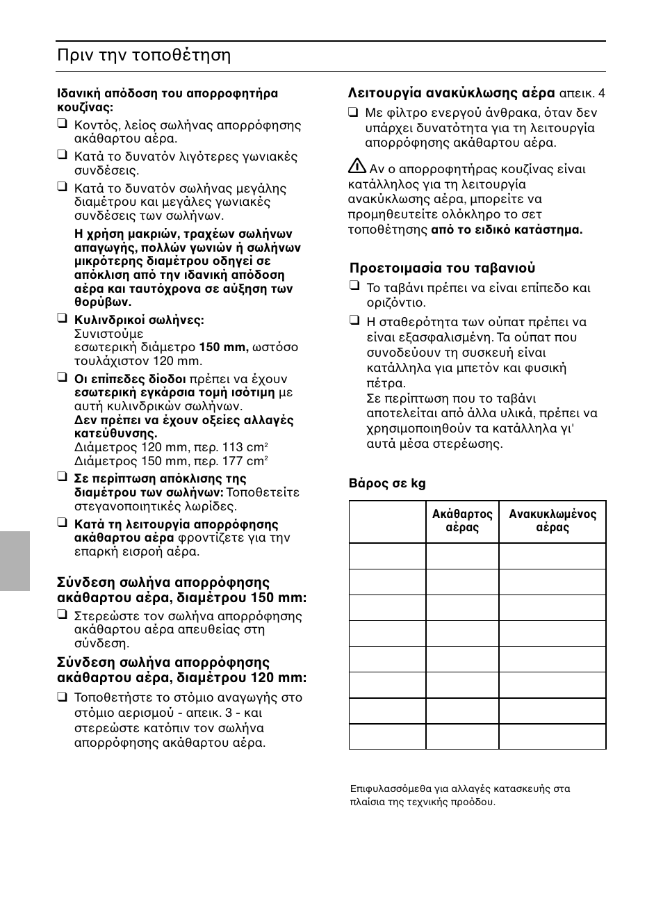 Πριν την τοποθέτηση | Bosch DIC046750 Edelstahl Inselesse 40 cm User Manual | Page 40 / 80