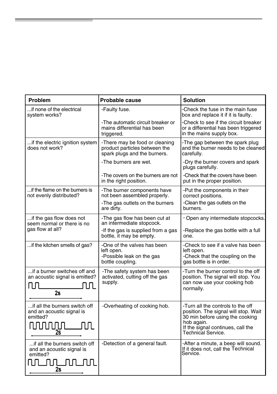 Home troubleshooting | Bosch NNH615XEU Gas-Kochfeld Edelstahl 60 cm User Manual | Page 13 / 98