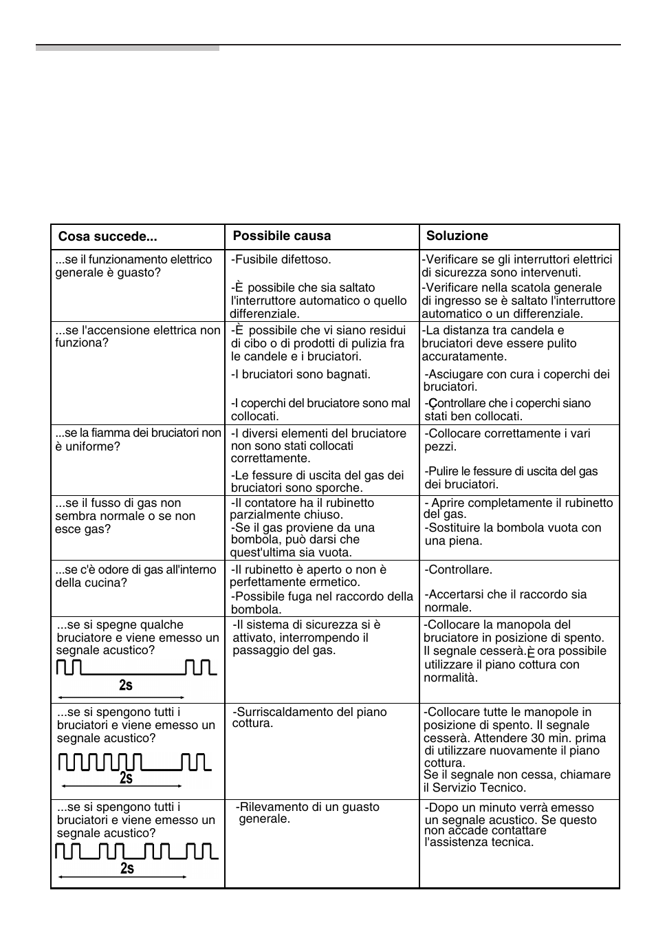 Situazioni anomale: problemi e soluzioni | Bosch NNH615XEU Gas-Kochfeld Edelstahl 60 cm User Manual | Page 49 / 98