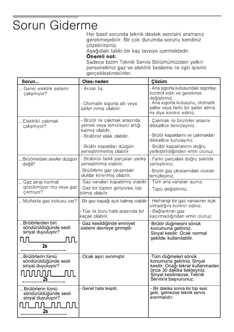 Bosch NNH615XEU Gas-Kochfeld Edelstahl 60 cm User Manual | Page 97 / 98