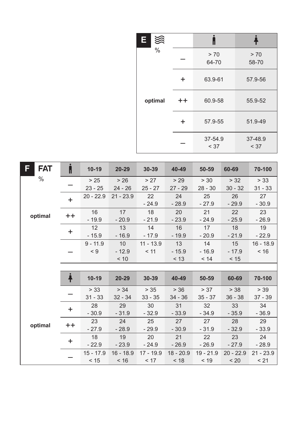 Bosch PPW7170 Analysewaage elektronisch AxxenceAnalysis Graphic User Manual | Page 135 / 137