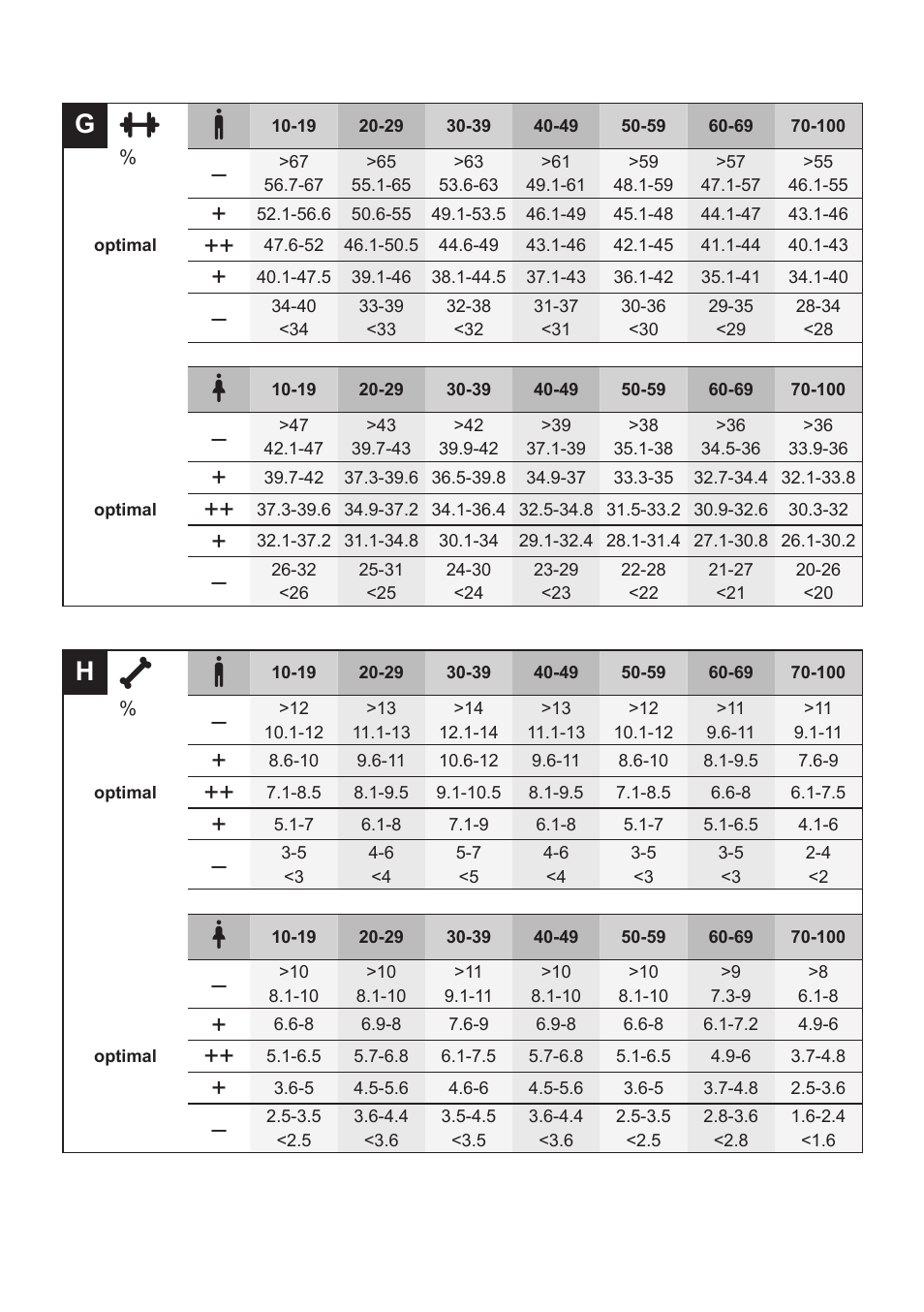 Bosch PPW7170 Analysewaage elektronisch AxxenceAnalysis Graphic User Manual | Page 136 / 137