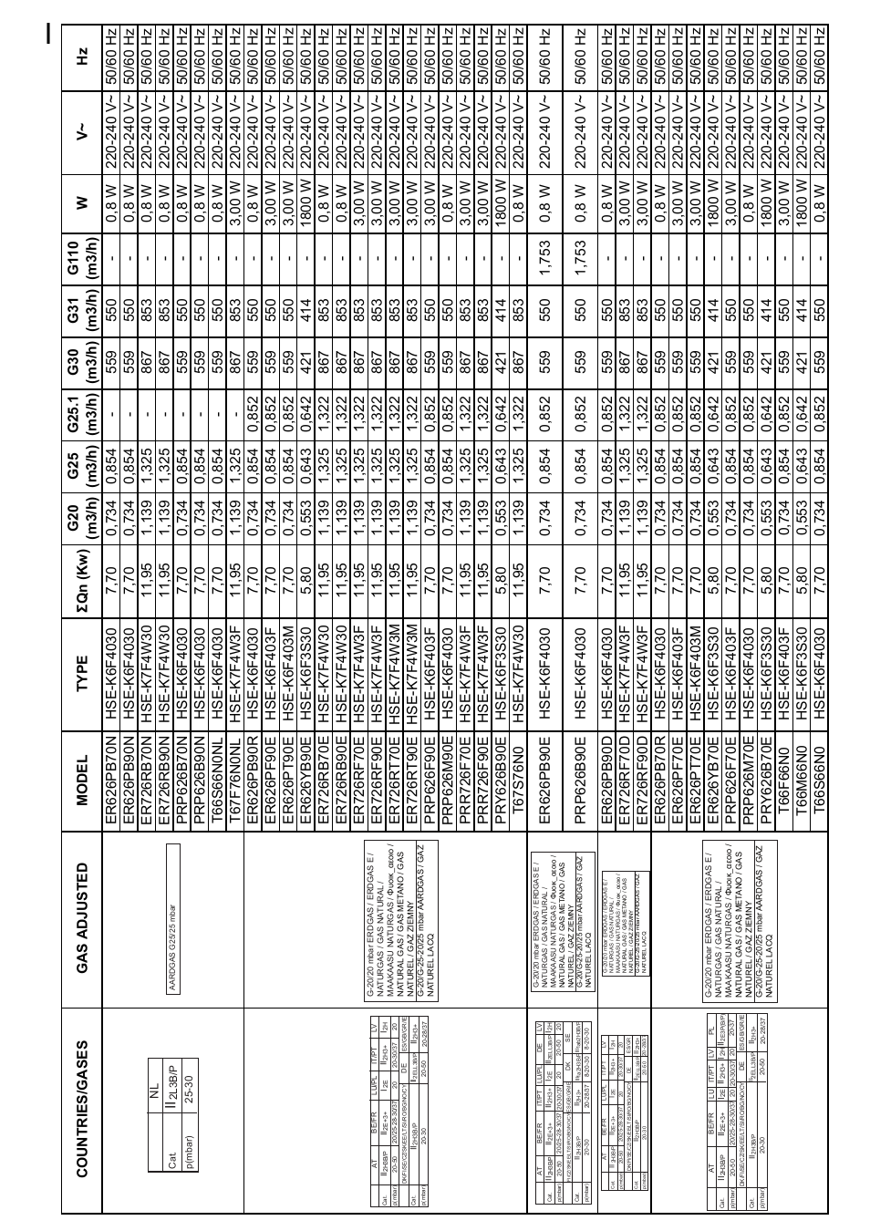 Bosch PRP626B70E Gas-Kochstelle Glaskeramik 60 cm User Manual | Page 19 / 24