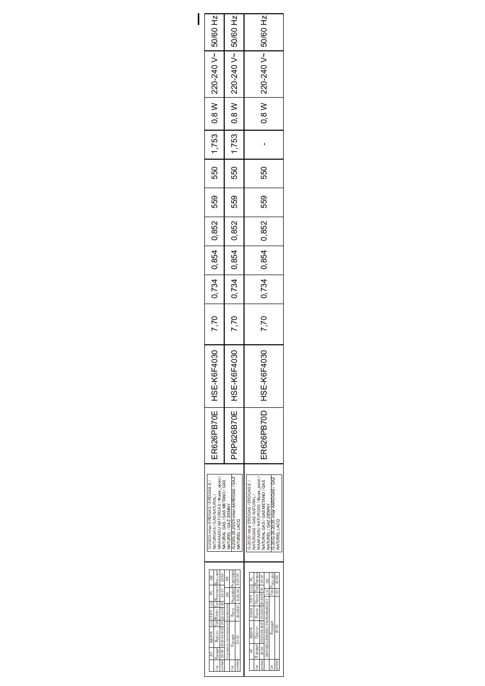 Bosch PRP626B70E Gas-Kochstelle Glaskeramik 60 cm User Manual | Page 20 / 24