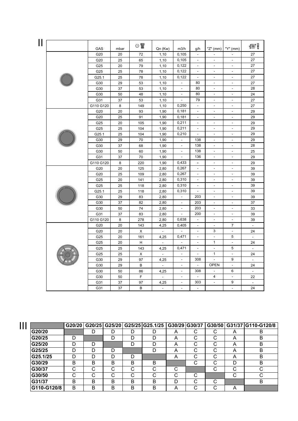 Ii iii | Bosch PRP626B70E Gas-Kochstelle Glaskeramik 60 cm User Manual | Page 21 / 24