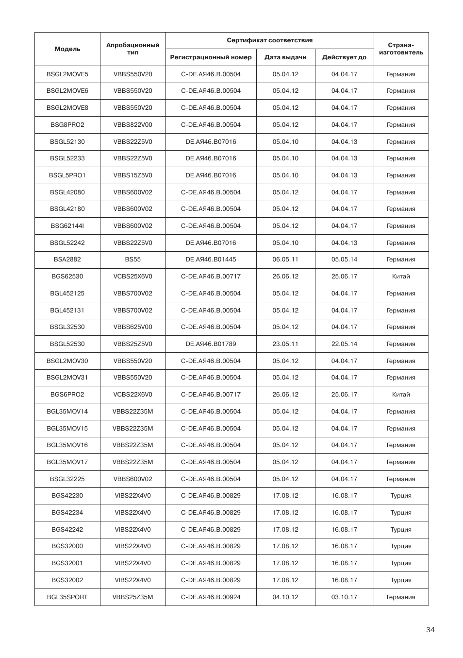 Bosch GL-30 Bodenstaubsauger mit Staubbeutel BGL32200 nordkapblau-metallic User Manual | Page 34 / 45