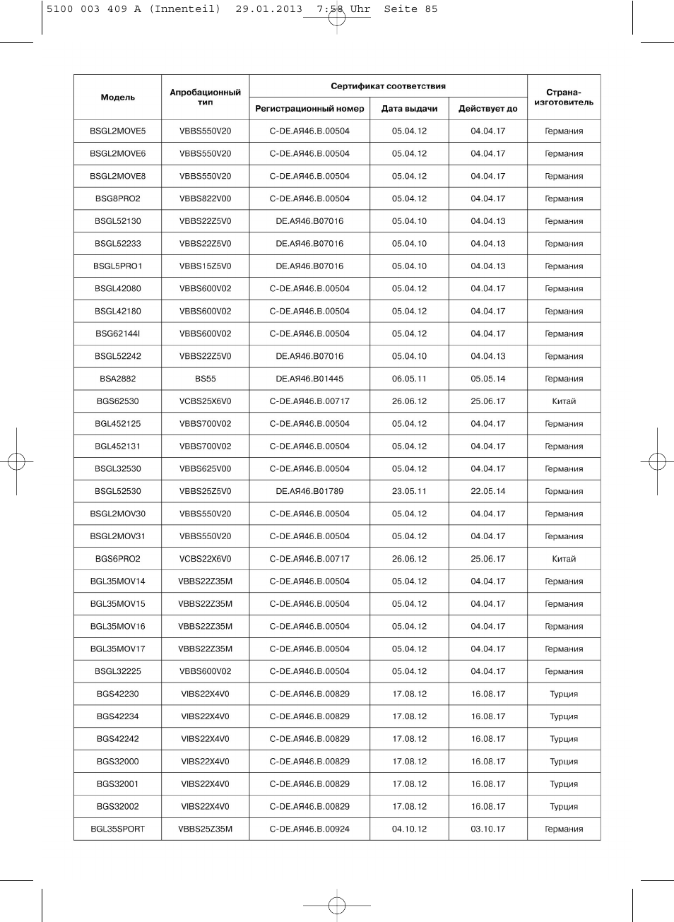 Bosch sphera Bodenstaubsauger mit Staubbeutel BSD3030 schwarz User Manual | Page 86 / 96