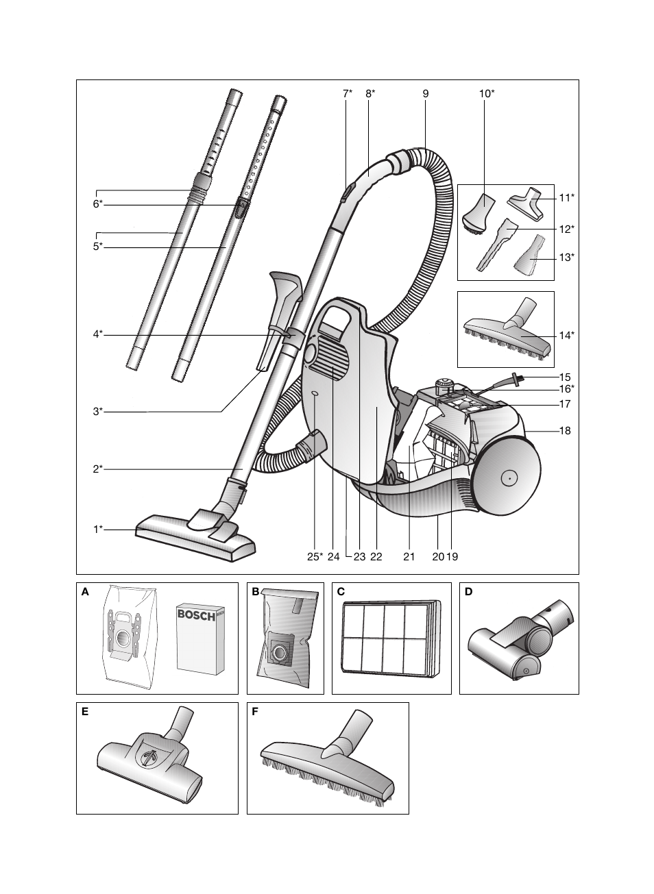 Bosch sphera Bodenstaubsauger mit Staubbeutel BSD3030 schwarz User Manual | Page 90 / 96