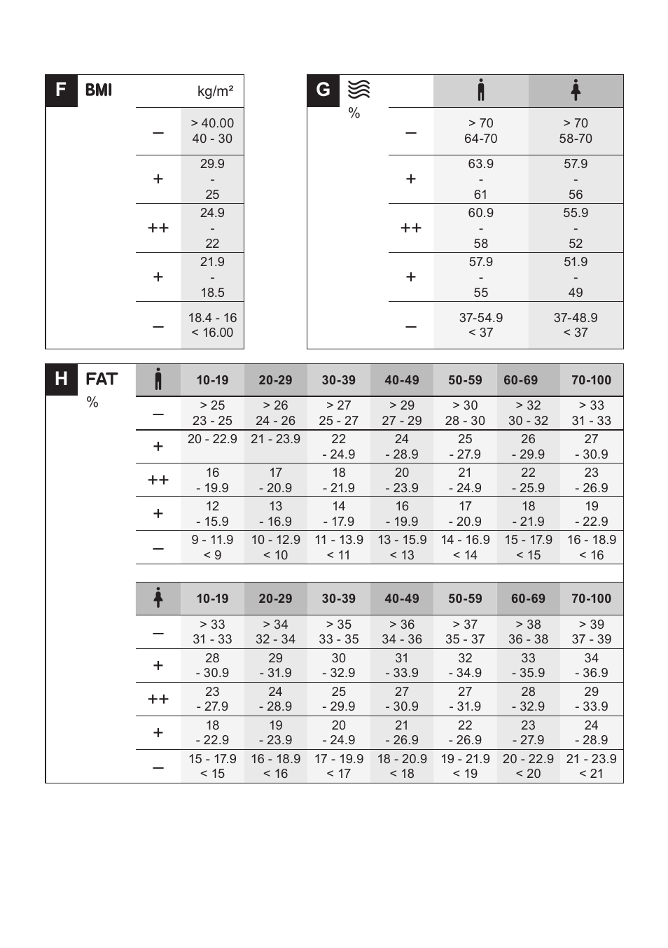 Bosch PPW2360 Analysewaage elektronisch AxxenceAnalysis Graphic User Manual | Page 128 / 130