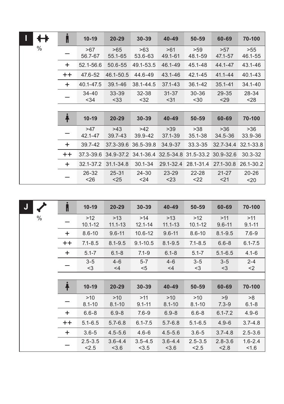 Bosch PPW2360 Analysewaage elektronisch AxxenceAnalysis Graphic User Manual | Page 129 / 130