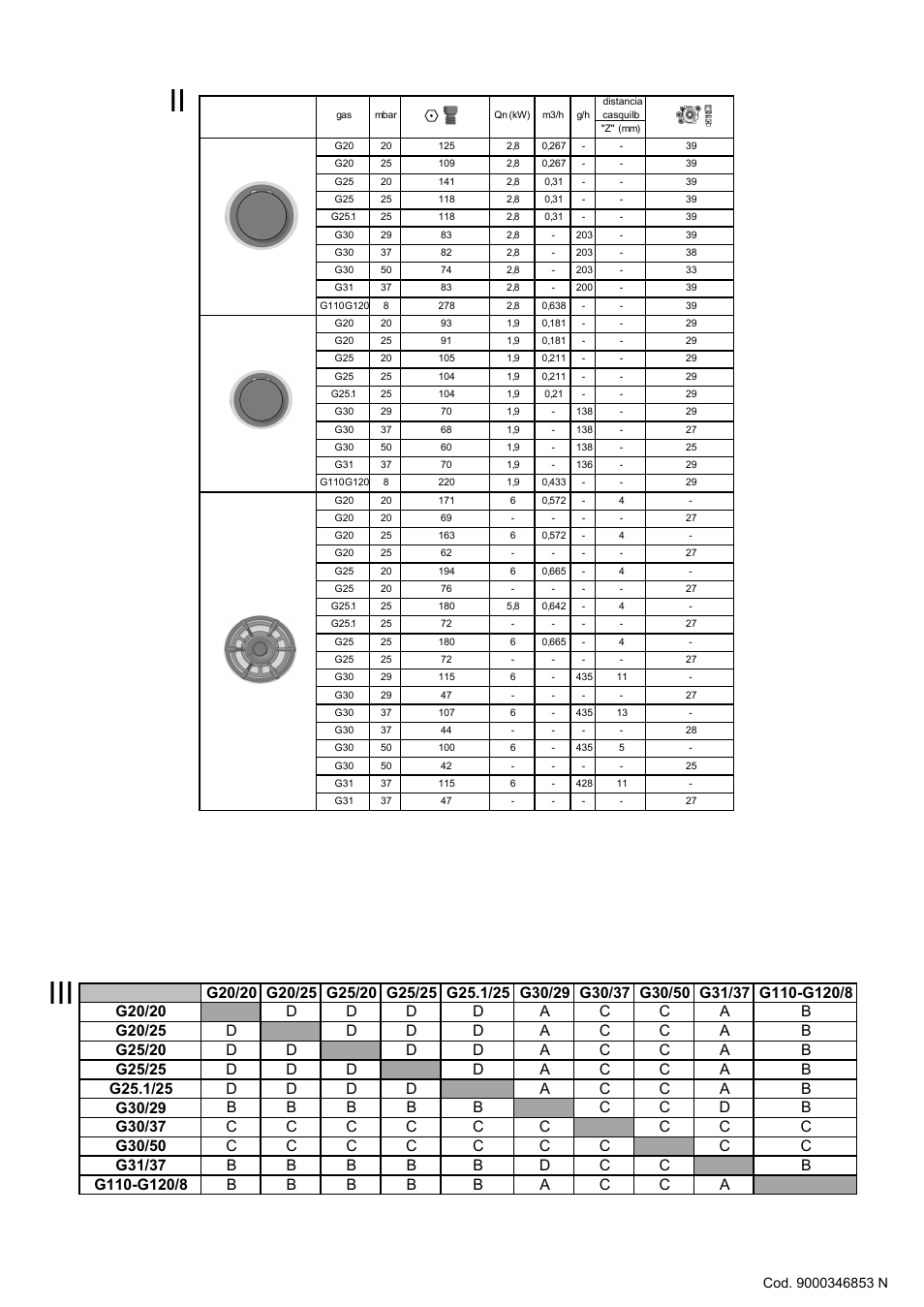 Ii iii | Bosch PRB326B70E Gas-Kochstelle Glaskeramik 30 cm User Manual | Page 20 / 20