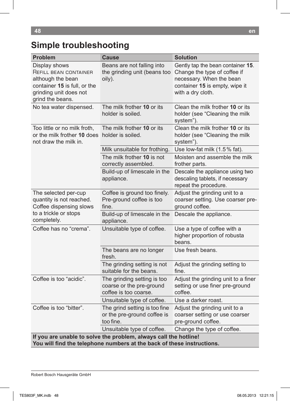 Simple troubleshooting | Bosch TES803F9DE VeroSelection exclusiv Kaffeevollautomat Front Edelstahl Gehäuse hochglanz anthrazit User Manual | Page 52 / 132