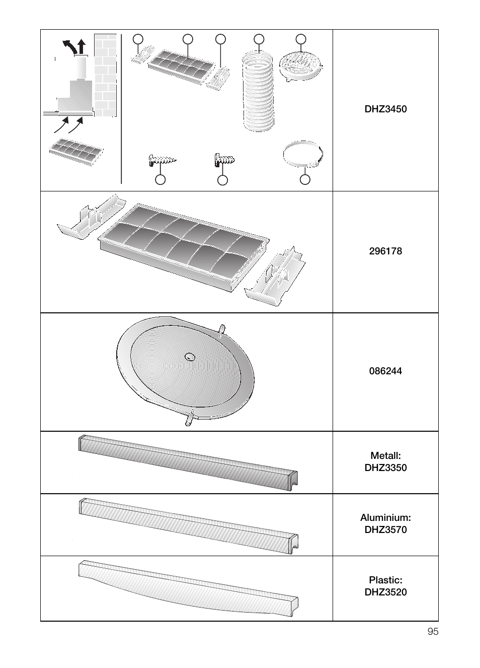 Bosch DHI645H grau-metallic Flachschirmhaube 60 cm User Manual | Page 95 / 96