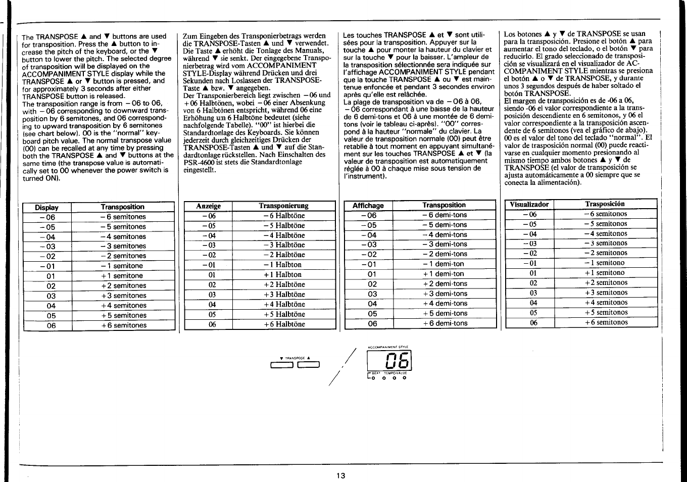Yamaha PSR-4600 User Manual | Page 15 / 30