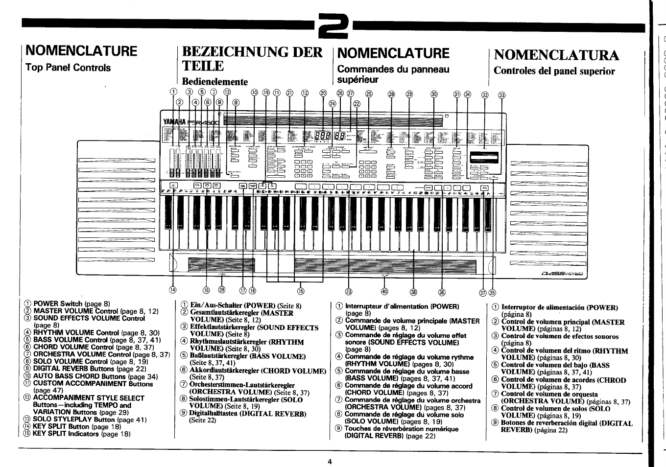 Nomenclature, Top panel controls, Nomenclatura | Controles del panel superior, Bezeichnung der, Teile | Yamaha PSR-4600 User Manual | Page 6 / 30