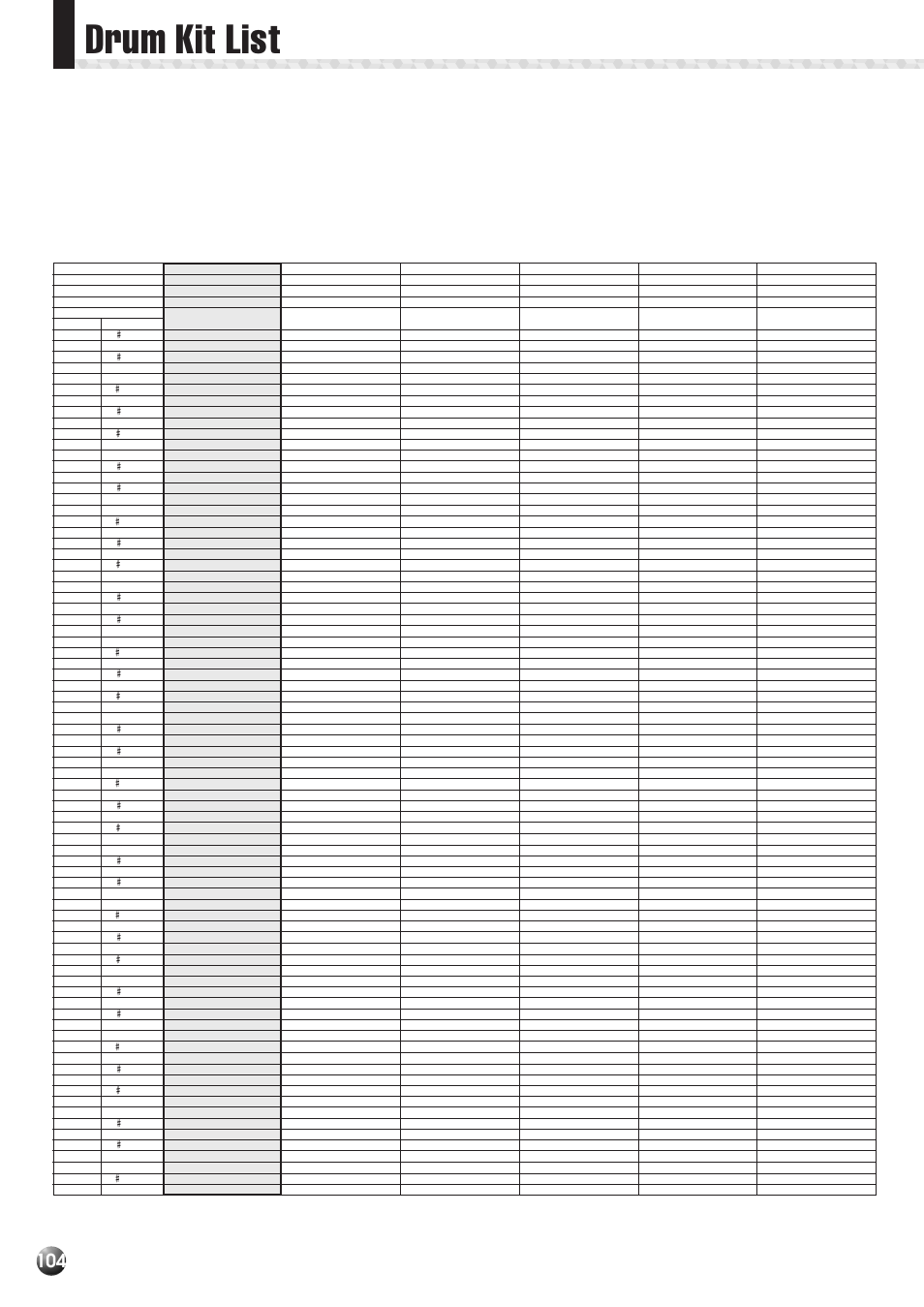 Drum kit list | Yamaha PSR-530 User Manual | Page 106 / 130