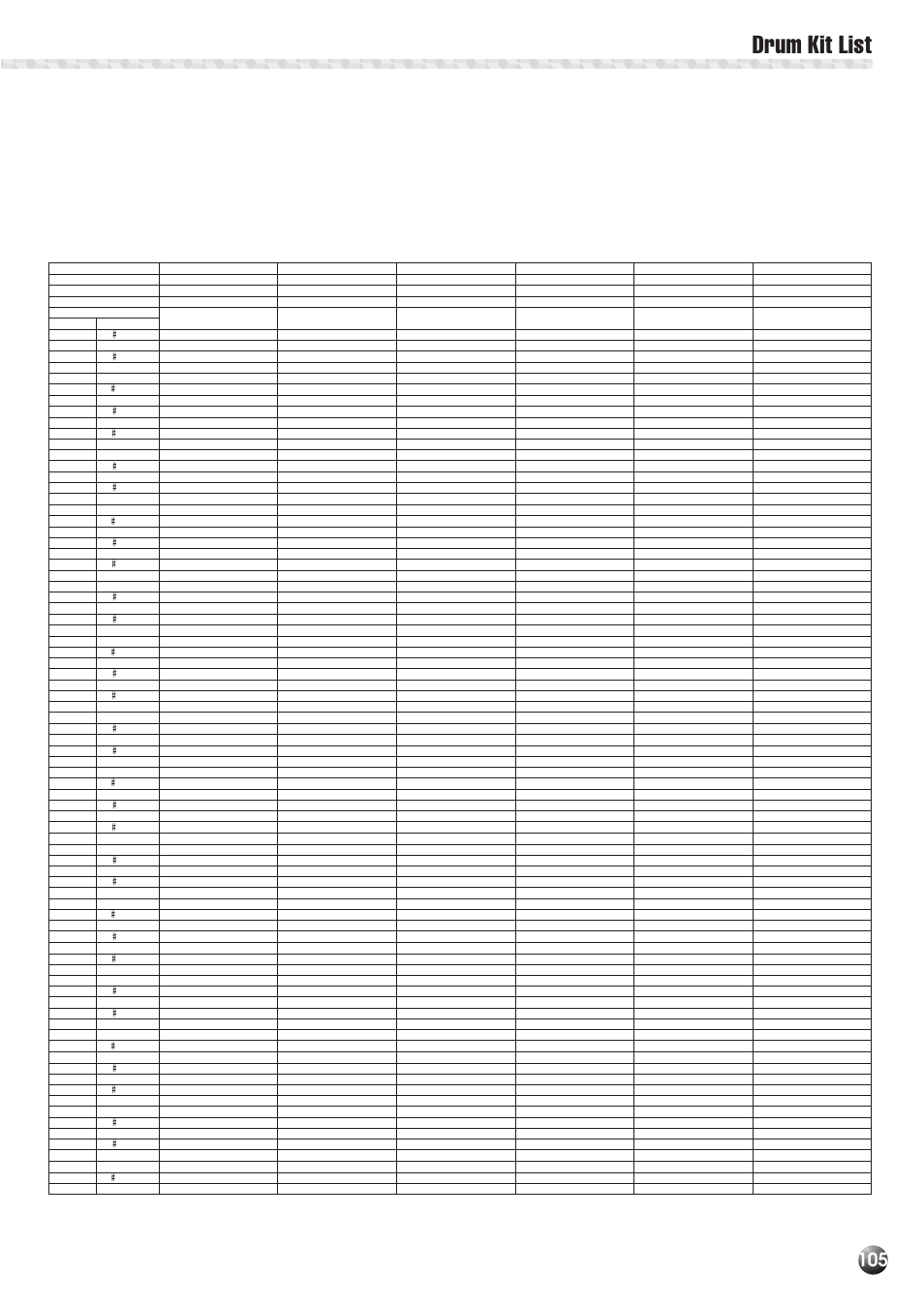 Drum kit list | Yamaha PSR-530 User Manual | Page 107 / 130