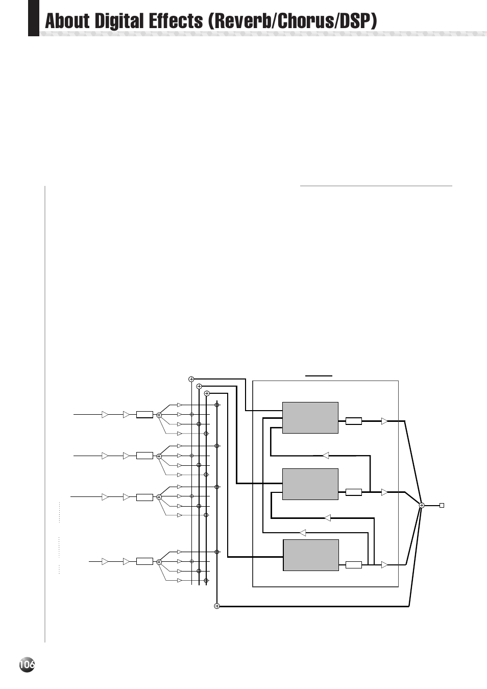 About digital effects (reverb/chorus/dsp), When dsp type is selected as a system effect, When dsp type is | Selected as a system effect | Yamaha PSR-530 User Manual | Page 108 / 130