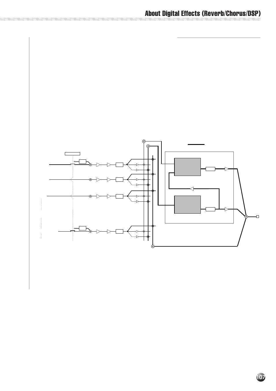 When dsp type is selected as a insertion effect, When dsp type is, Selected as a insertion effect | About digital effects (reverb/chorus/dsp), Dry line, Output, Reverb chorus | Yamaha PSR-530 User Manual | Page 109 / 130