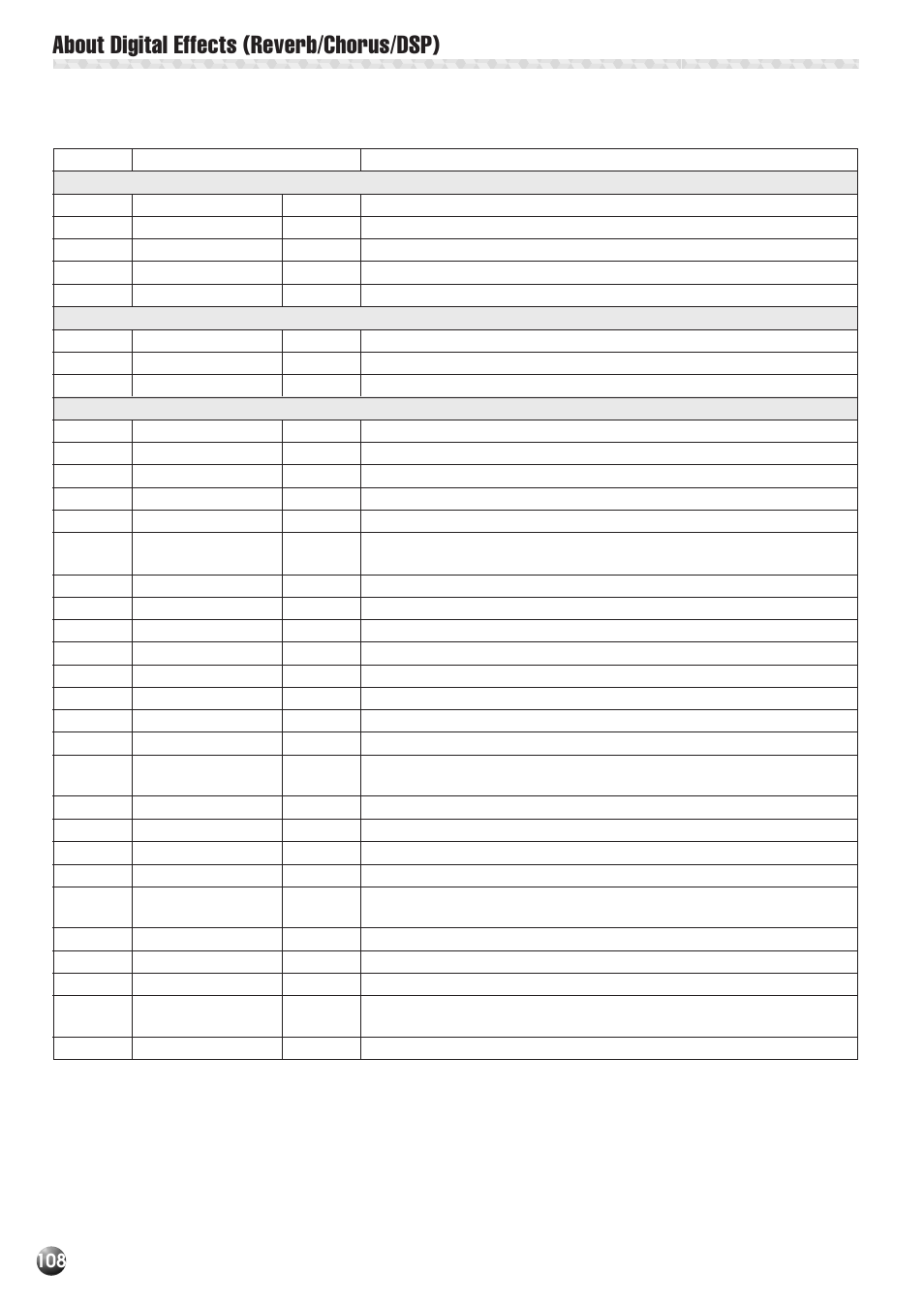 About digital effects (reverb/chorus/dsp) | Yamaha PSR-530 User Manual | Page 110 / 130