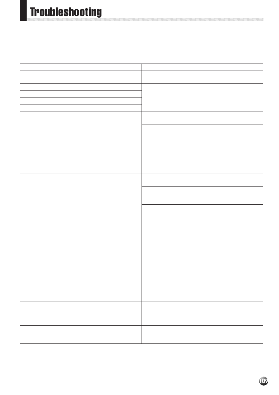 Troubleshooting | Yamaha PSR-530 User Manual | Page 111 / 130