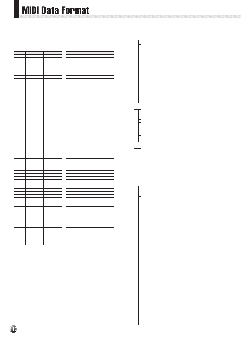 Midi data format, 1) transmit flow, 2) receive flow | Yamaha PSR-530 User Manual | Page 112 / 130