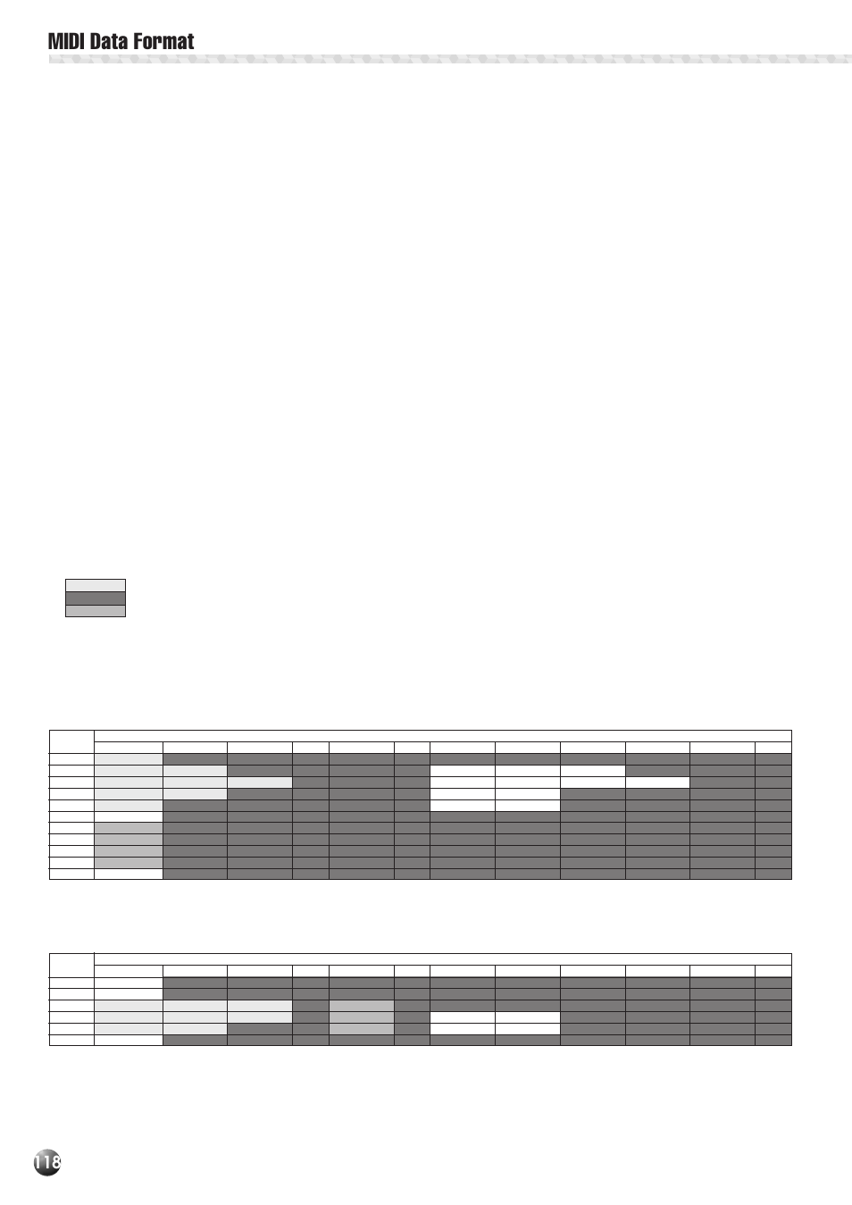 Midi data format, Table 1-7 > effect type list | Yamaha PSR-530 User Manual | Page 120 / 130