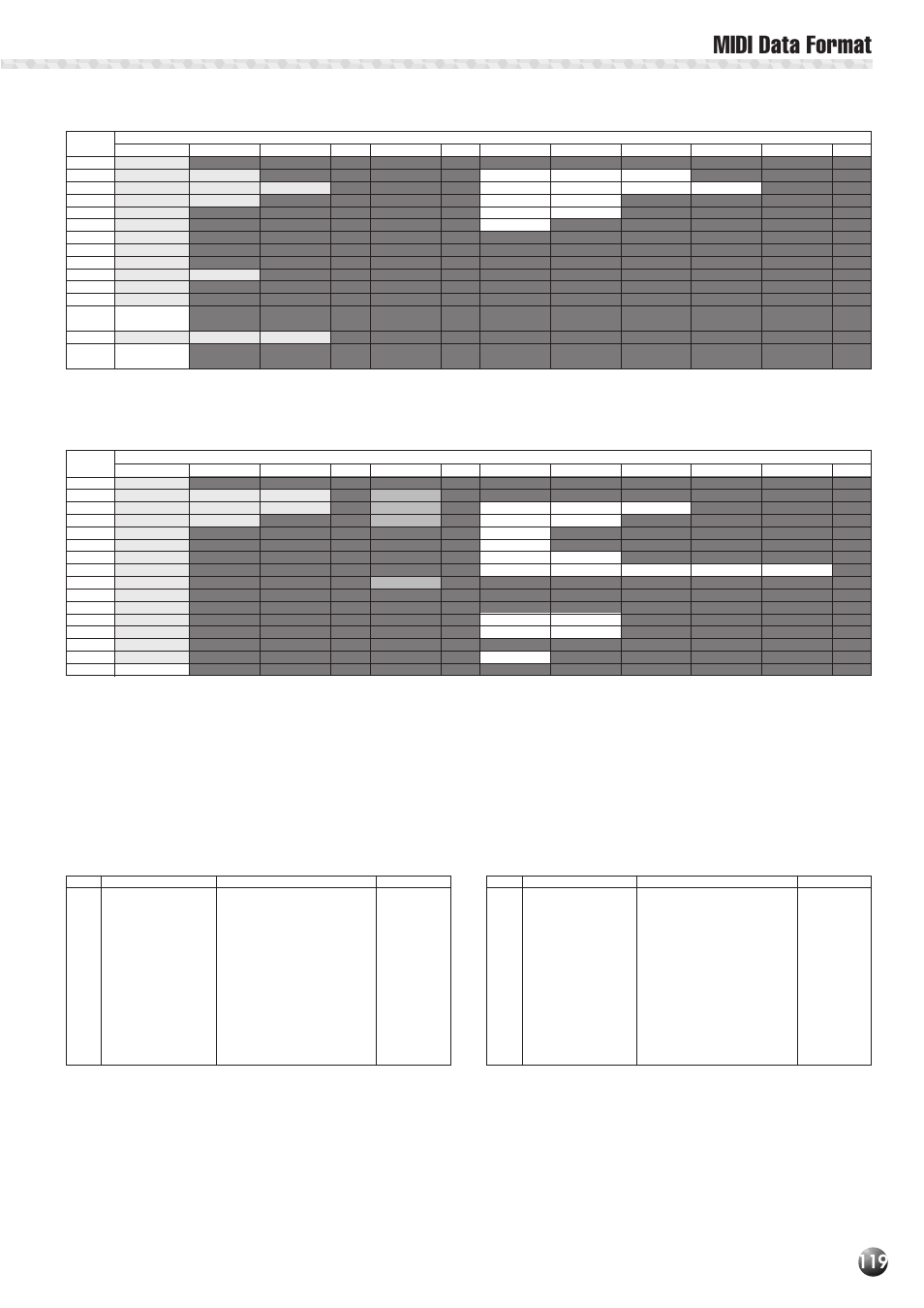 Midi data format, Table 1-8 > effect parameter list | Yamaha PSR-530 User Manual | Page 121 / 130