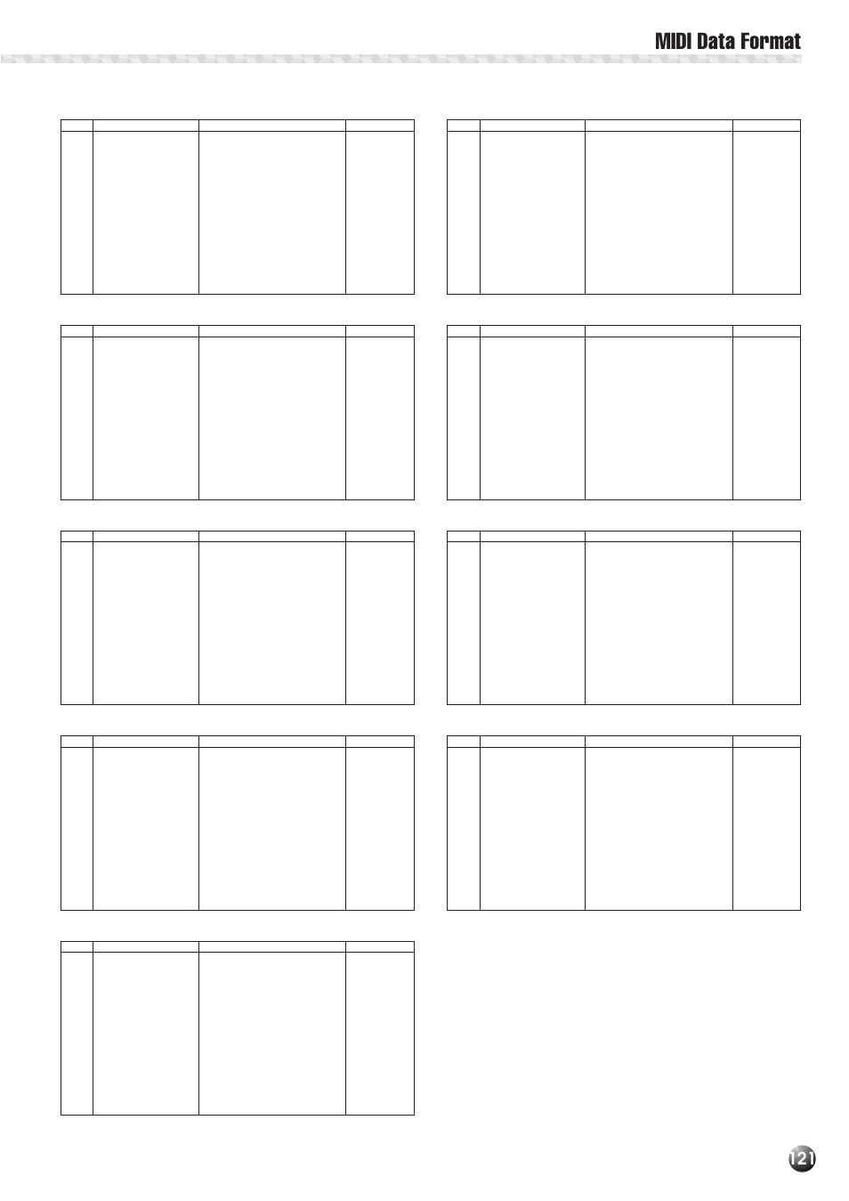 Midi data format | Yamaha PSR-530 User Manual | Page 123 / 130