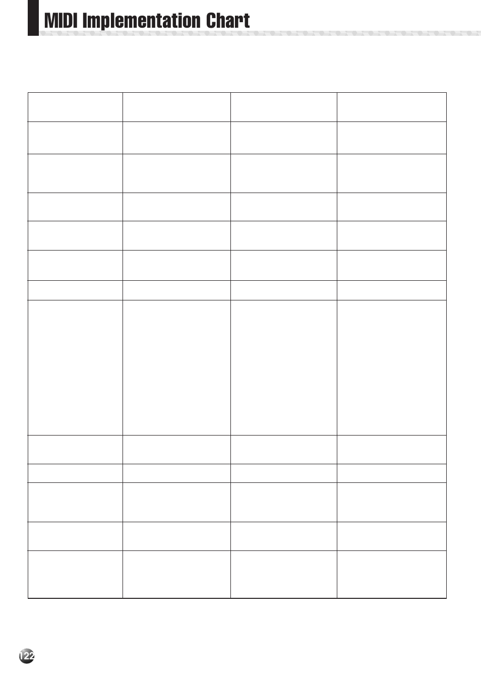 Midi implementation chart | Yamaha PSR-530 User Manual | Page 124 / 130