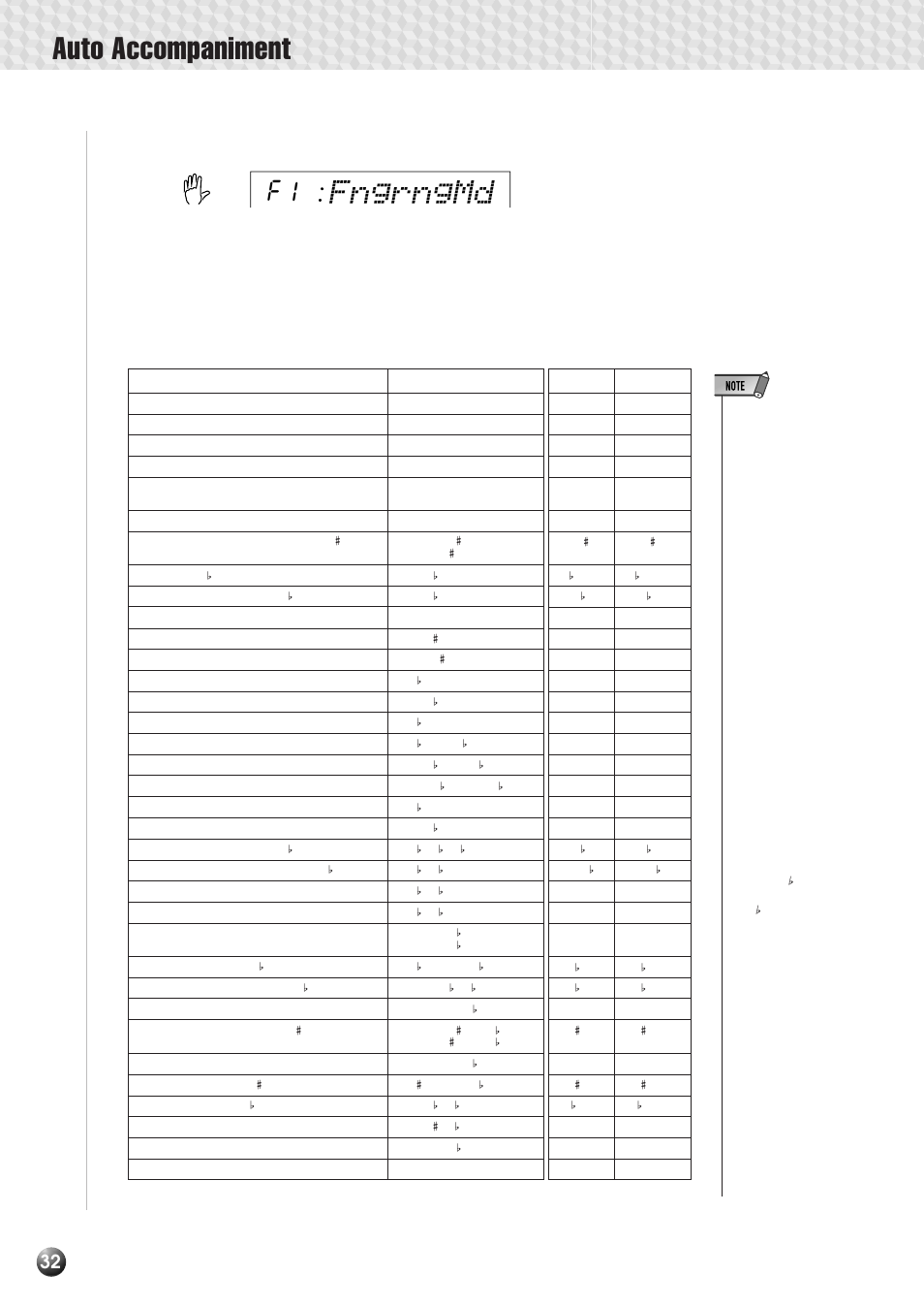 Auto accompaniment, Fngrngmd, F1: the fingered 1 mode | Yamaha PSR-530 User Manual | Page 34 / 130