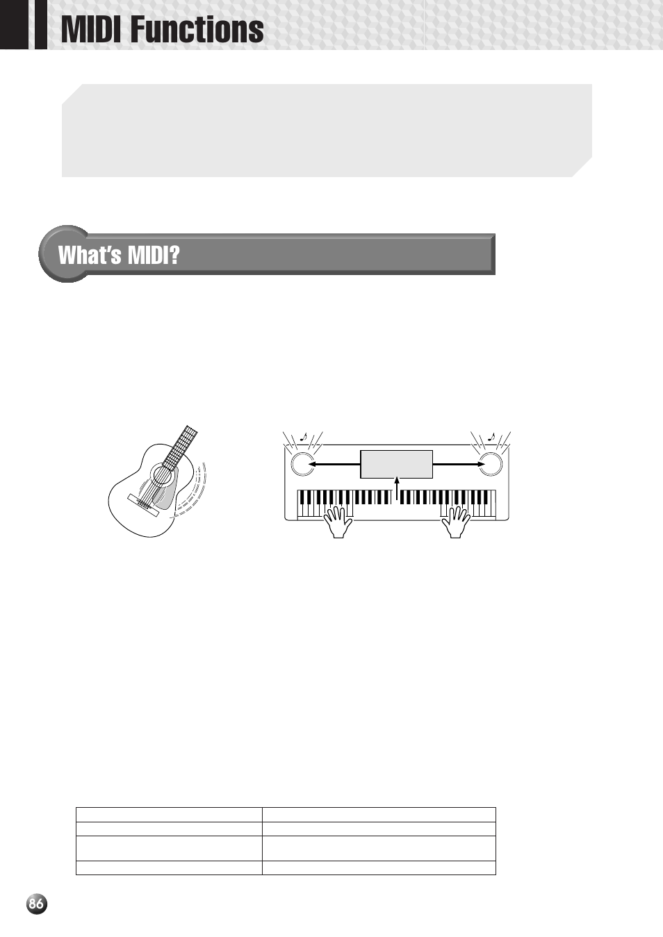 Midi functions, What’s midi | Yamaha PSR-530 User Manual | Page 88 / 130