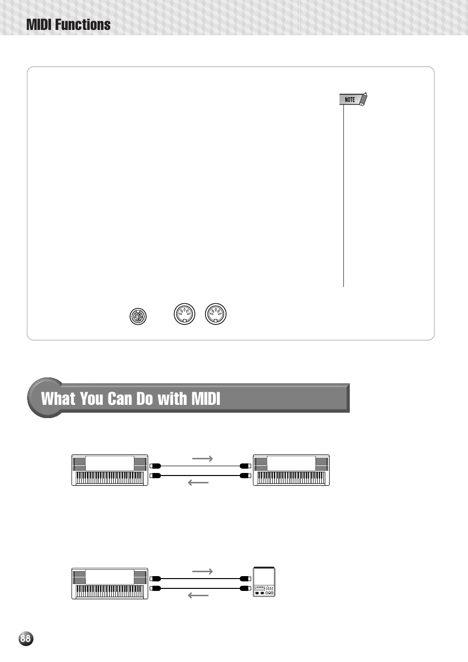 Midi terminal/to host terminal, What you can do with midi, Midi functions | Yamaha PSR-530 User Manual | Page 90 / 130