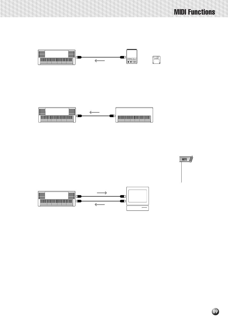 Midi functions, Midi receive settings (page 93) | Yamaha PSR-530 User Manual | Page 91 / 130