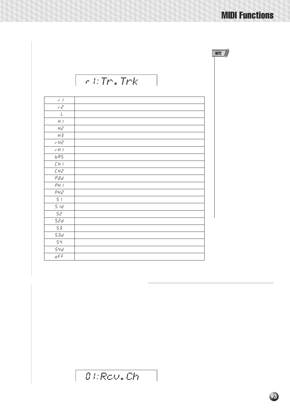 Receive channel & receive mode, Midi functions, Tr.trk | Rcv.ch, Transmit track, Receive channel | Yamaha PSR-530 User Manual | Page 95 / 130