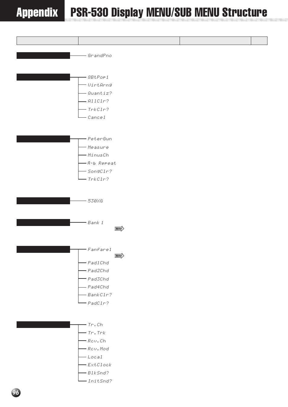 Appendix, Psr-530 display menu/sub menu structure, Appendix psr-530 display menu/sub menu structure | Yamaha PSR-530 User Manual | Page 98 / 130